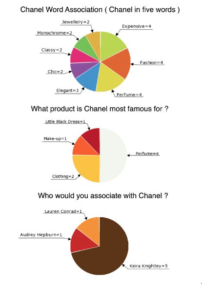 chanel co ltd|Chanel annual report 2021 pdf.